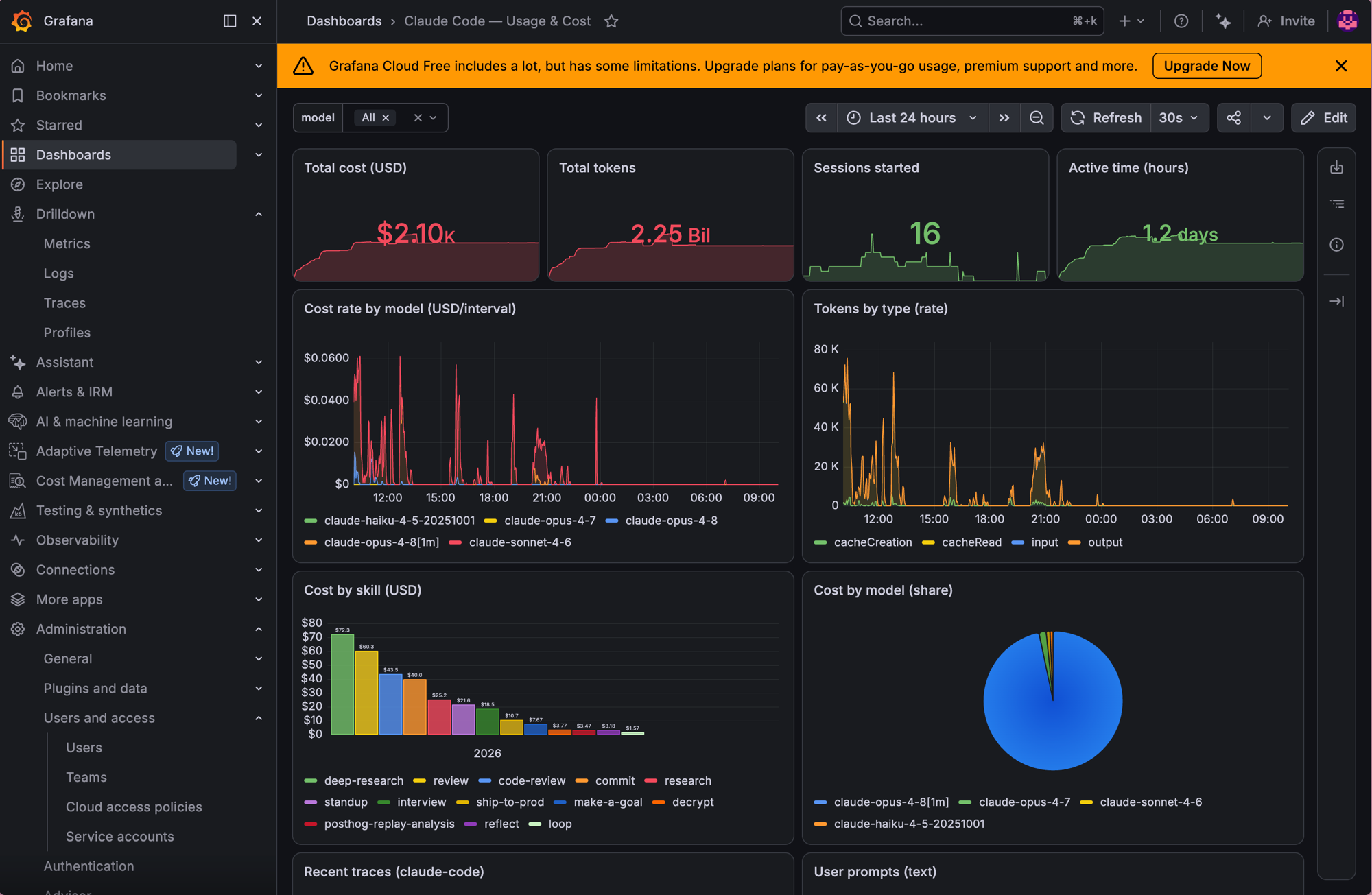 Grafana Claude Code usage and cost dashboard