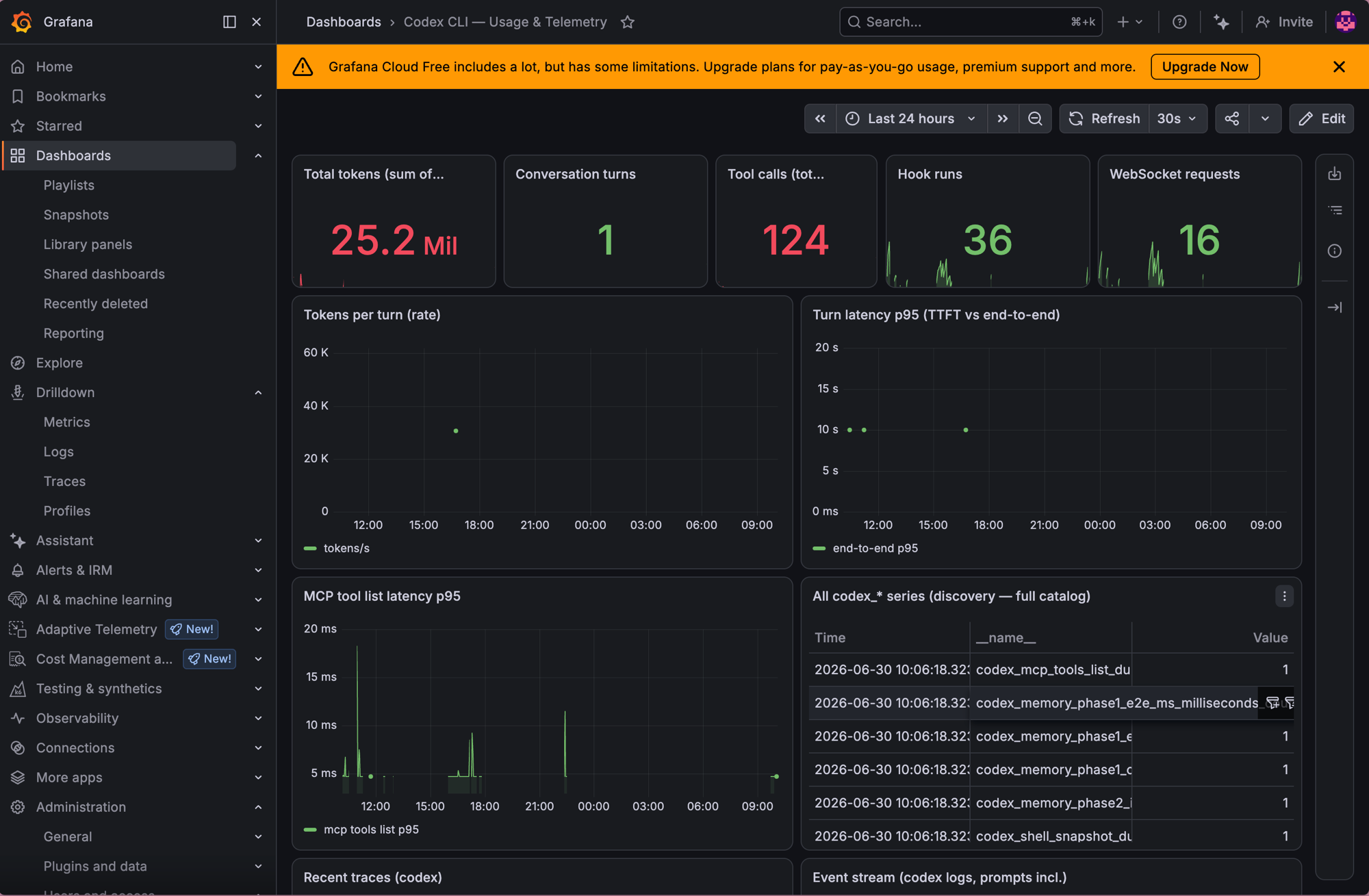 Grafana Codex CLI usage and telemetry dashboard