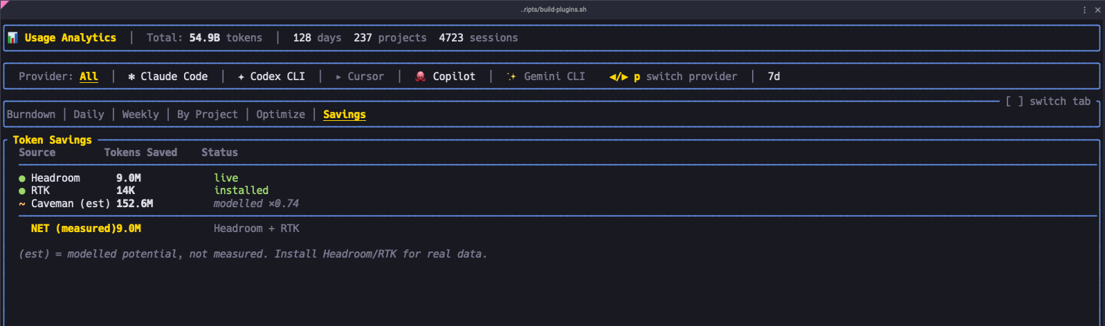 token savings tab: Headroom live, RTK installed, Caveman modelled, net measured