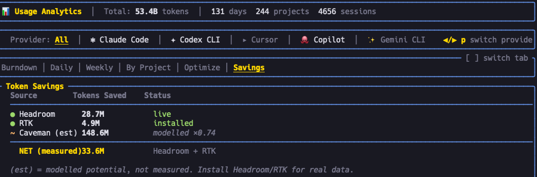 Usage Analytics savings tab: Headroom 28.7M saved (live), RTK 4.9M (installed), NET measured 33.6M (Headroom + RTK)